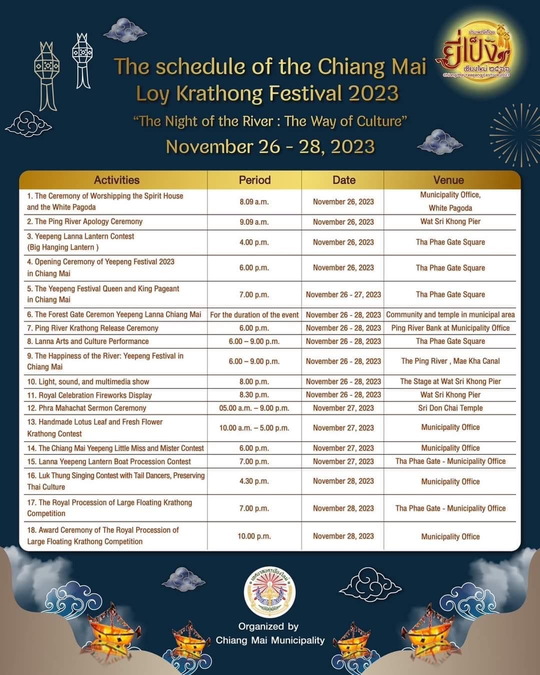 2023 Chiang Mai lantern festival and Loy Krathong daily events schedule November 26 - 28