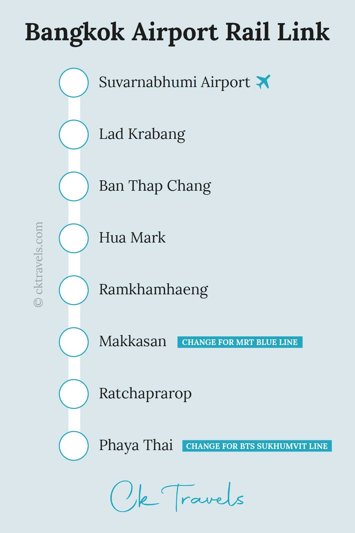 Bangkok Airport Rail Link Train map - from Suvarnabhumi Airport to Phaya Thai in downtown city centre